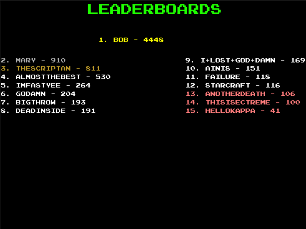 Harkanoid Leaderboards