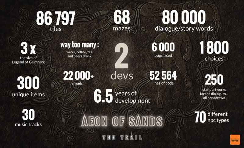 Aeon of Sands - The Trail Windows, Mac game - Mod DB