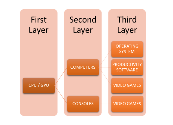 ProductChart