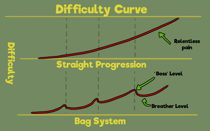 DevBlog3Graphic2