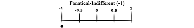 scale2