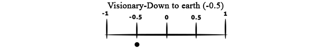 scale4