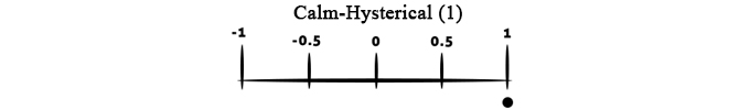 scale5