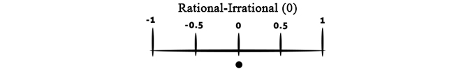 scale8