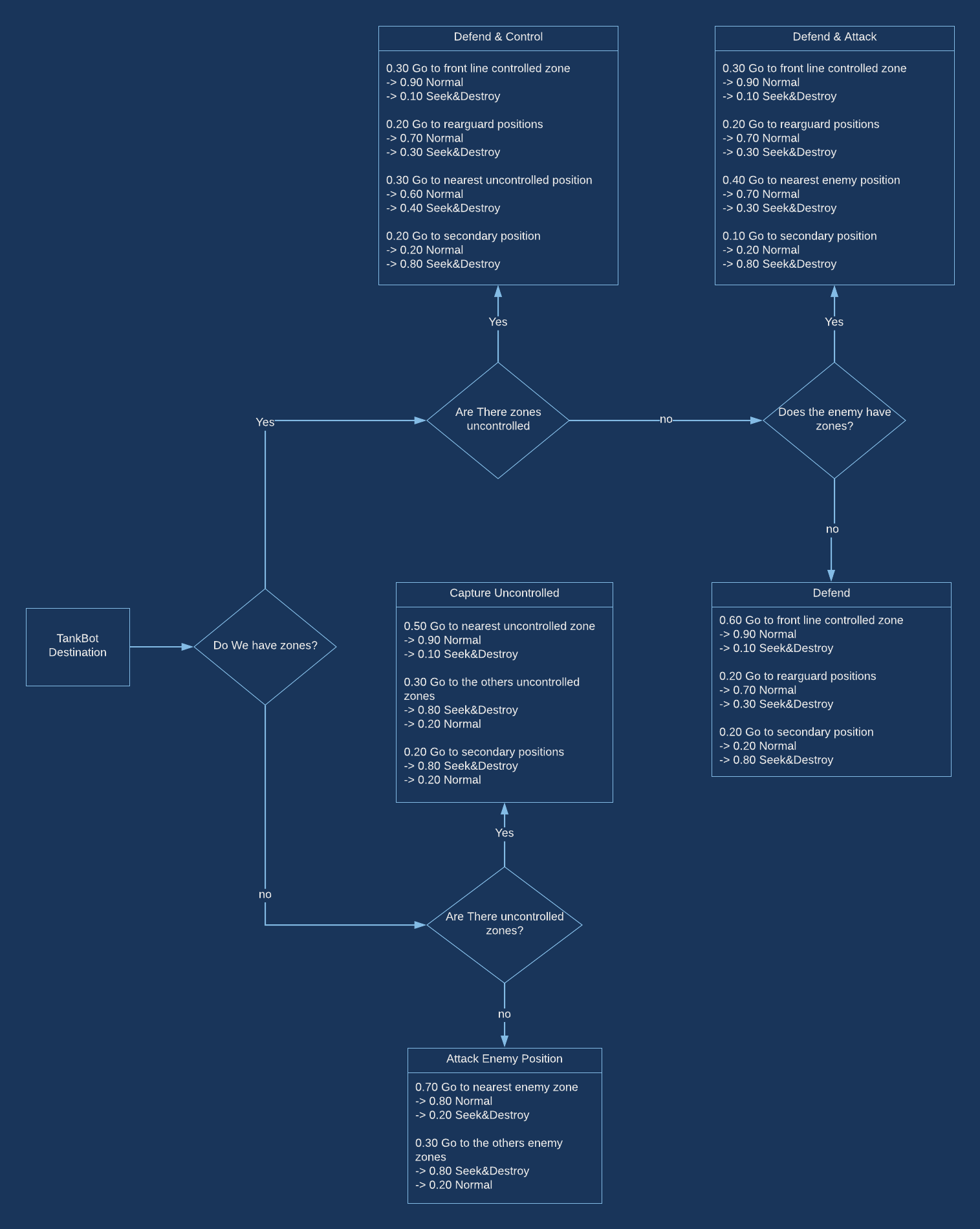 AISideCommand