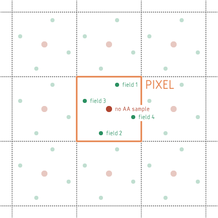 4xTSAA field sampling diagram