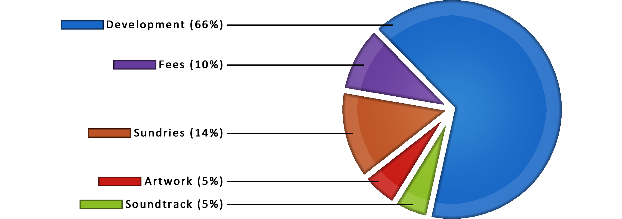 Pie Chart8