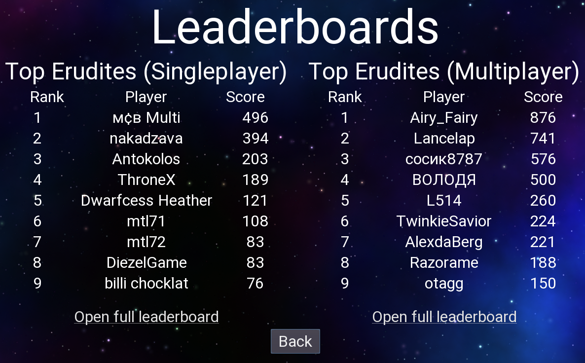 Multiplayer leaderboard