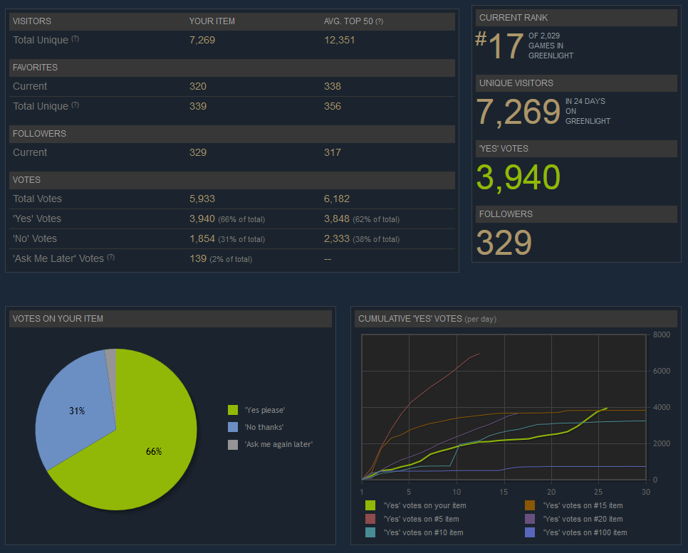 GreenlightStat20e