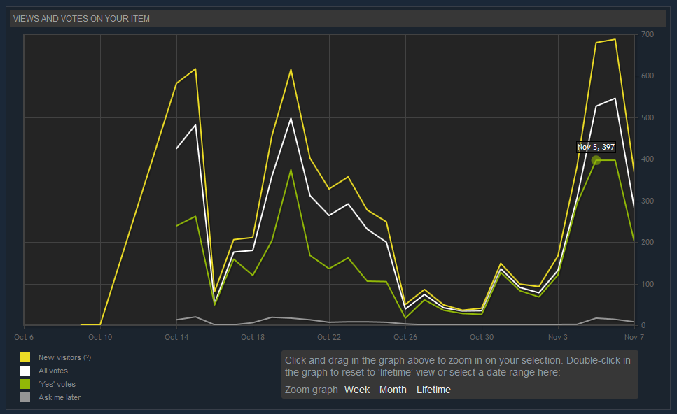 GreenlightStat20eg