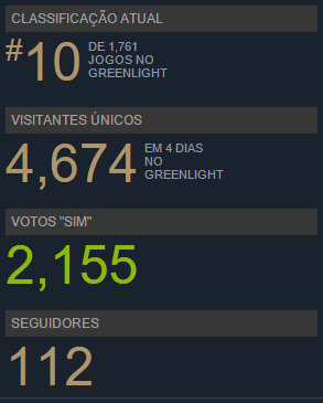 greenlight results