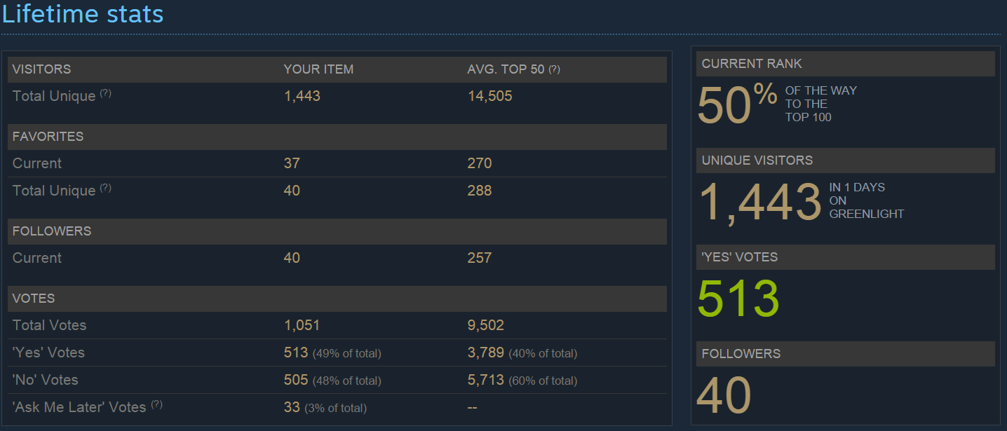 greenlight day1 stats