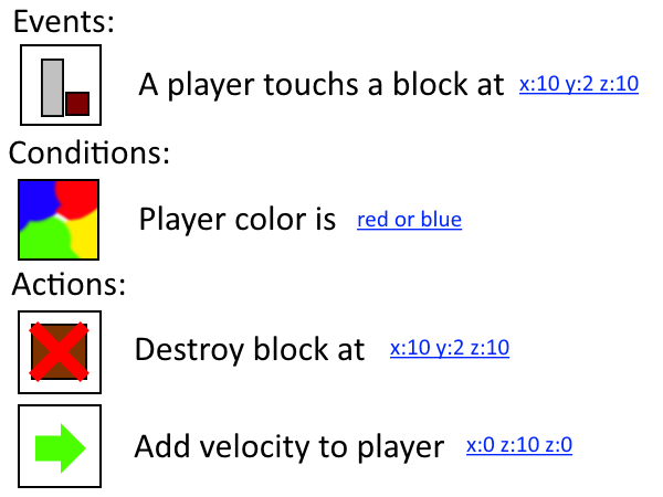 trigger examples