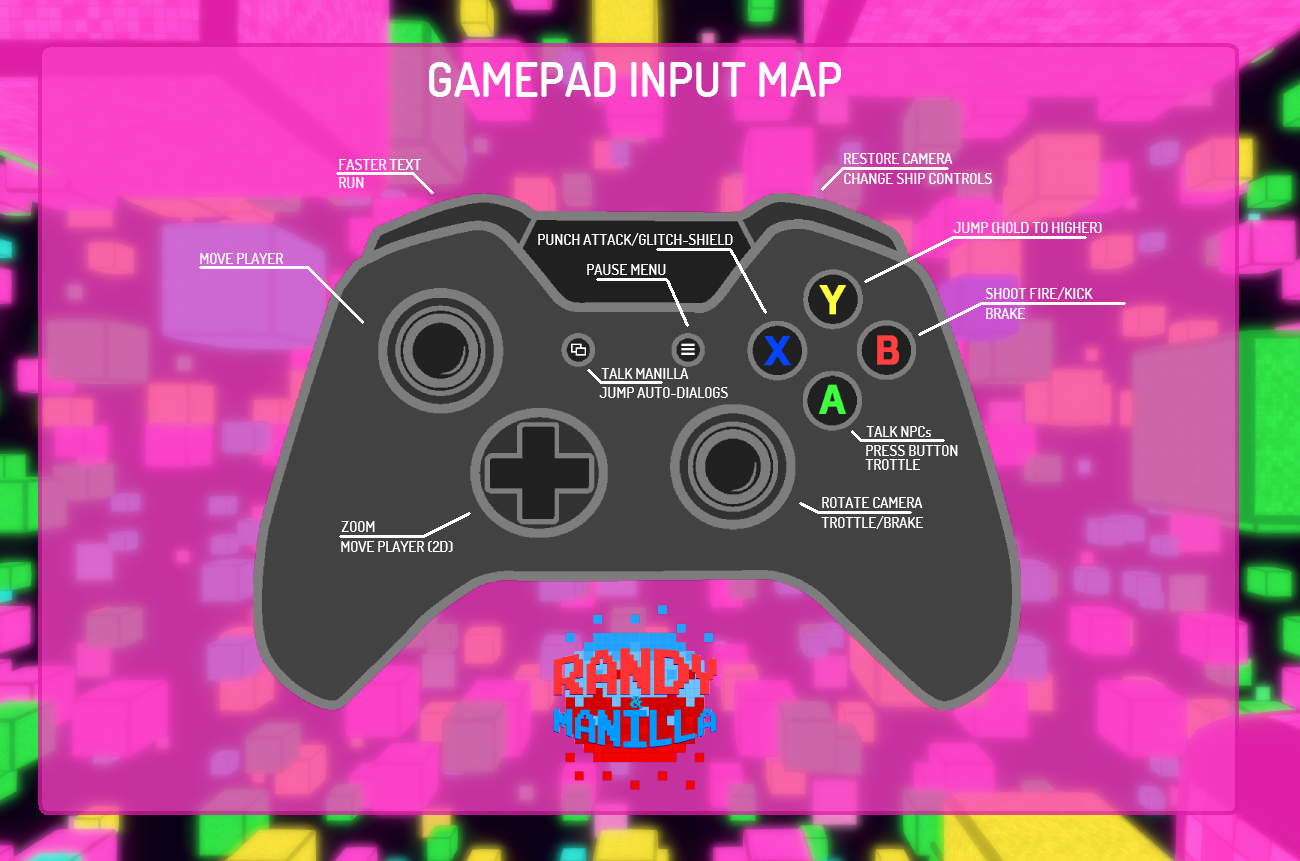 RM   Xbox Gamepad input map wr