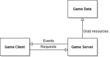 Behind the Scenes Programming Ne