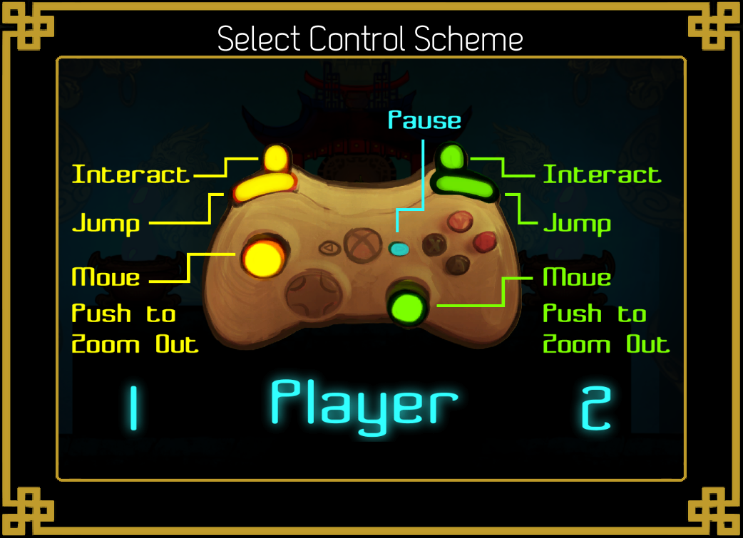 Controller Layout