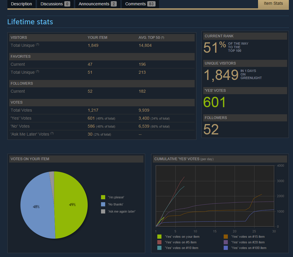 Day1Stats TheLastDream