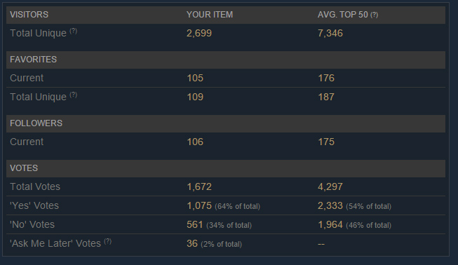 greenlight stats 1200 26112015