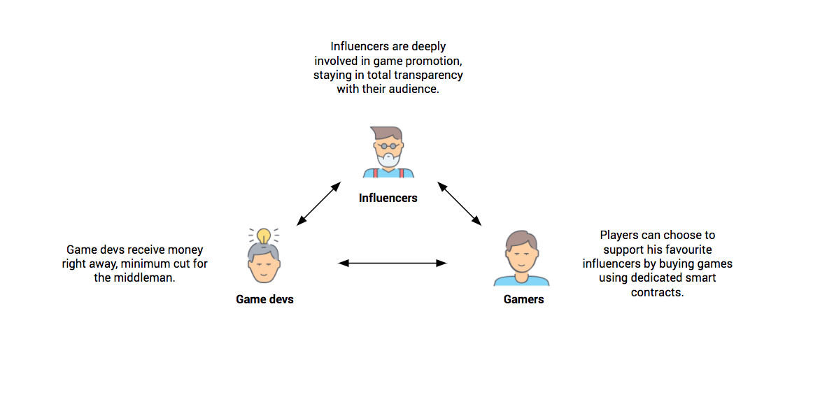 Diagram courtesy of Gamenation