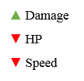 Attacker Stats