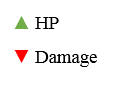 Defender Stats