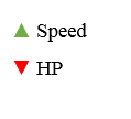 Speeder Stats