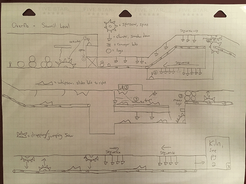 Level 4 Saw mill sketch