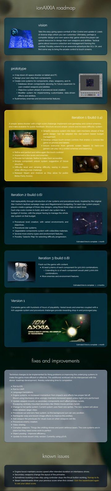 ionAXXIA Roadmap