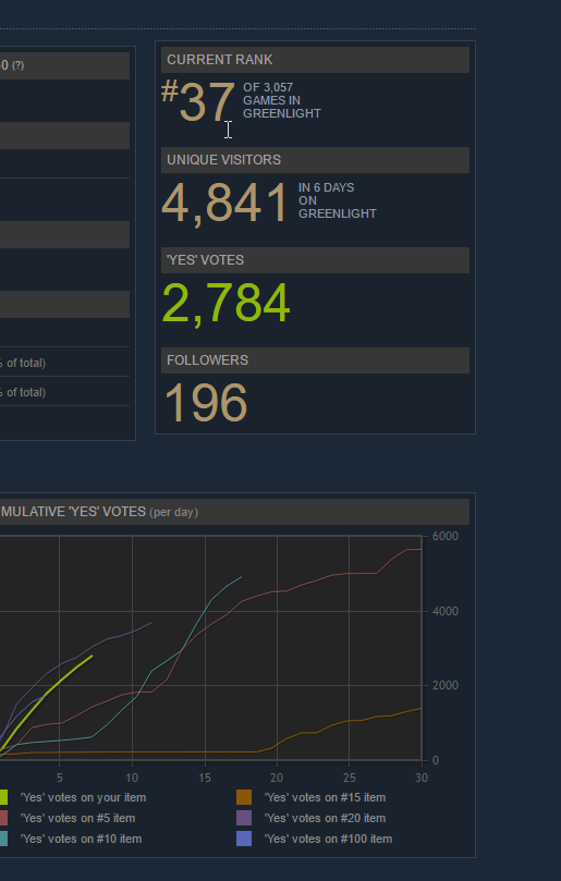 Steam Greenlight Cefore