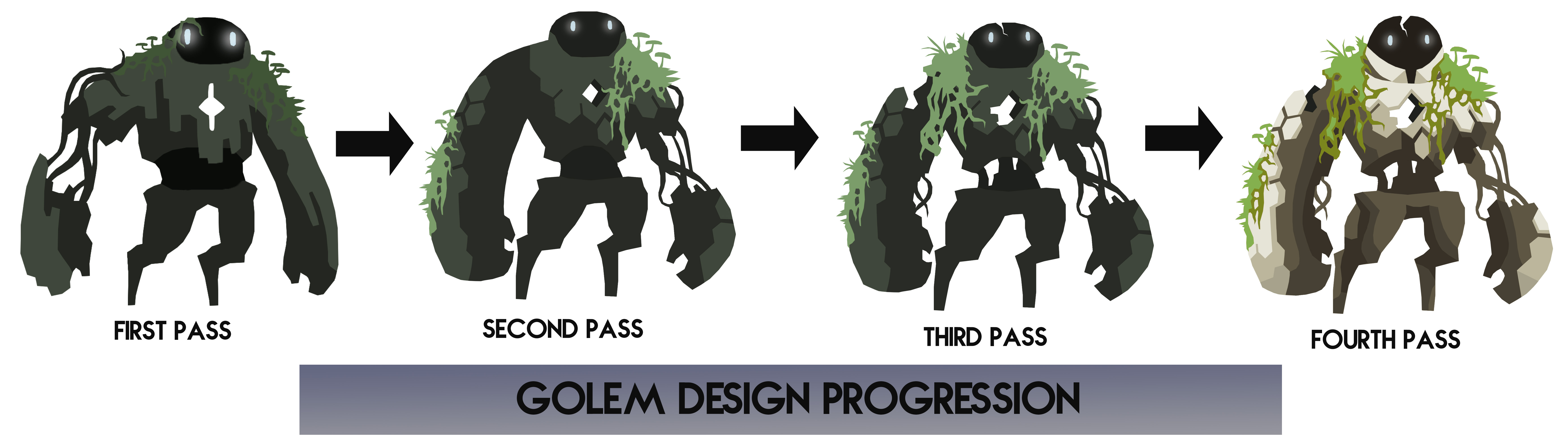 golem pass