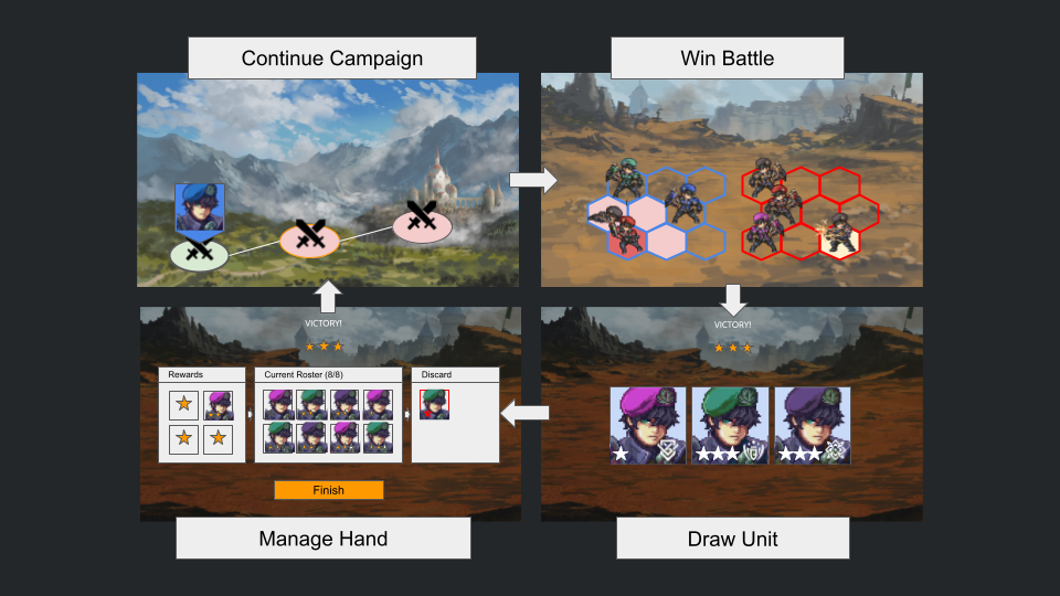 LH Game Loop Design