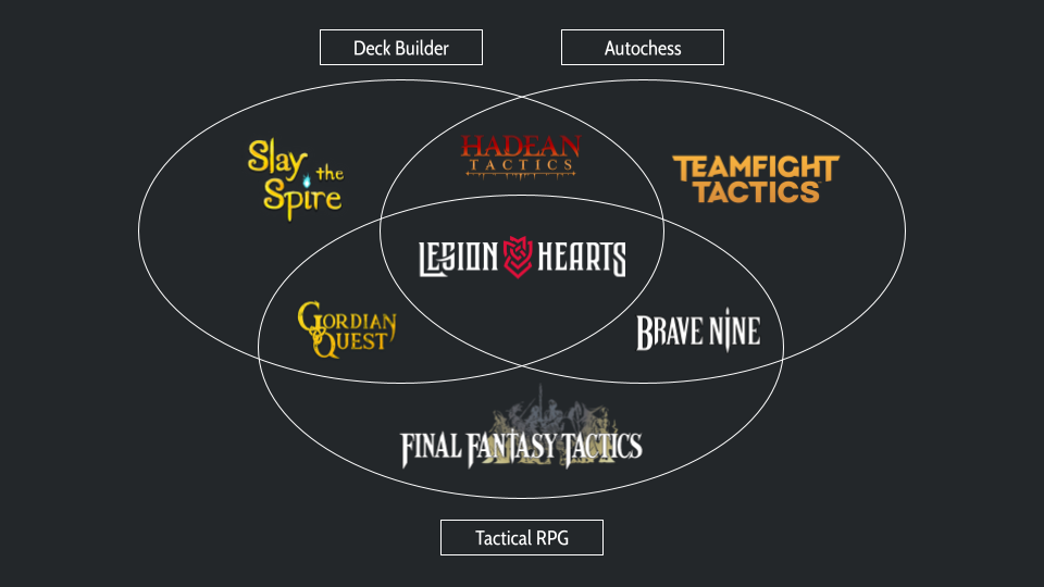 Legion Hearts Genre Comparison