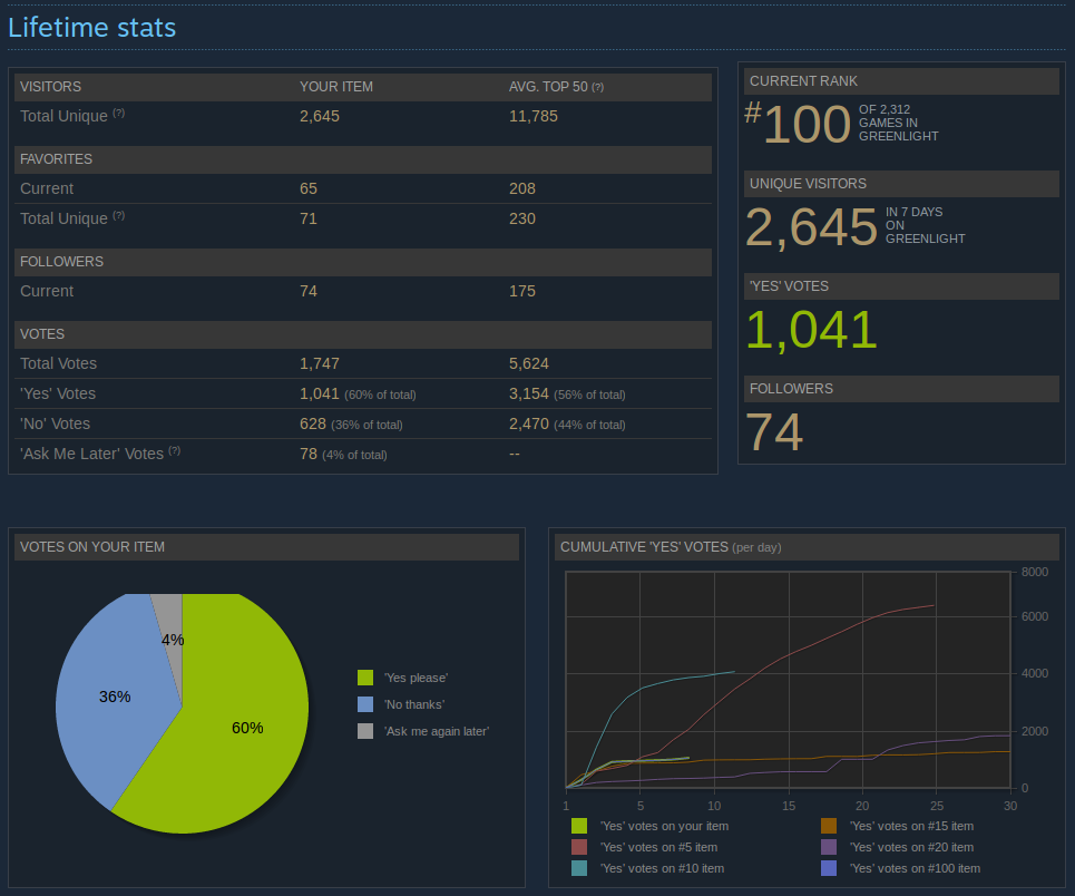 Cold Space reached TOP-100