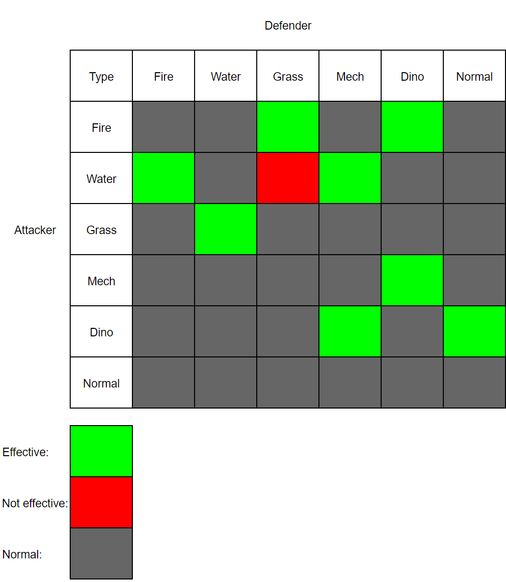 Typechart