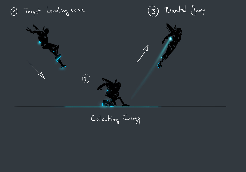 Snap-Jump mechanic concept