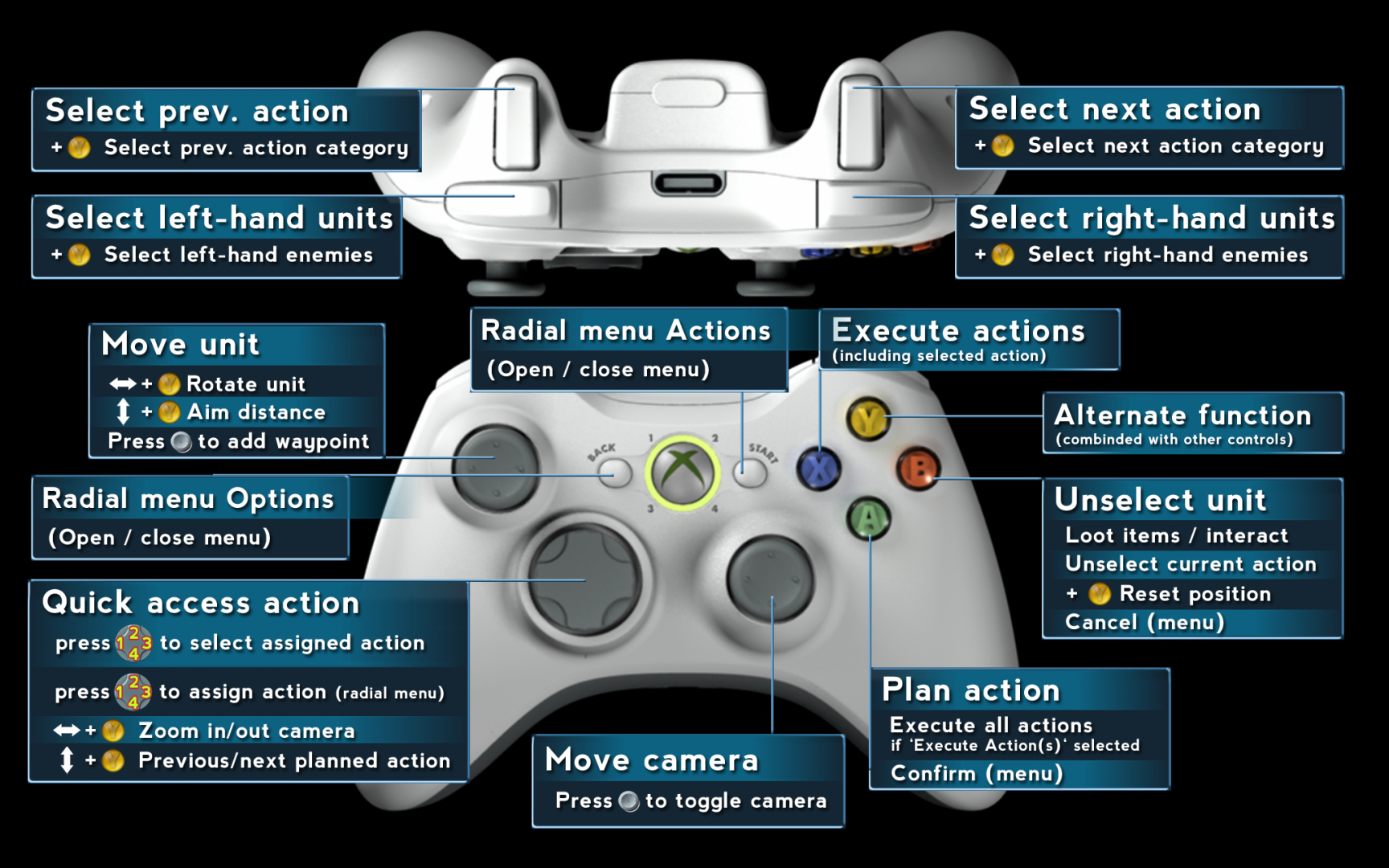 Radial menu. Radio Commands System with Radial menu. Prototype Radial menu. Настройка джойстика на андроид