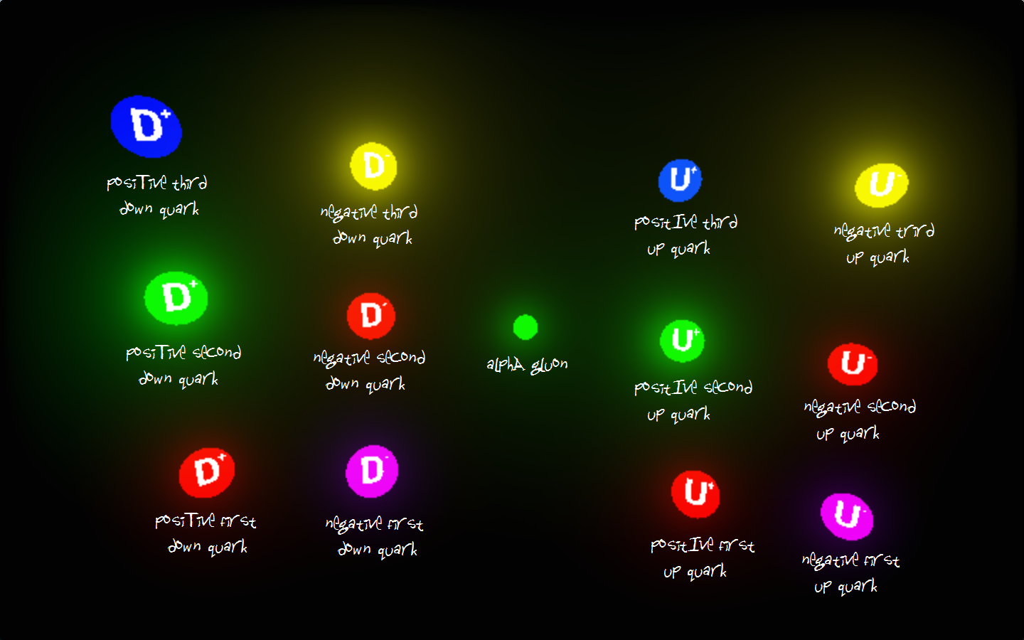 quarks