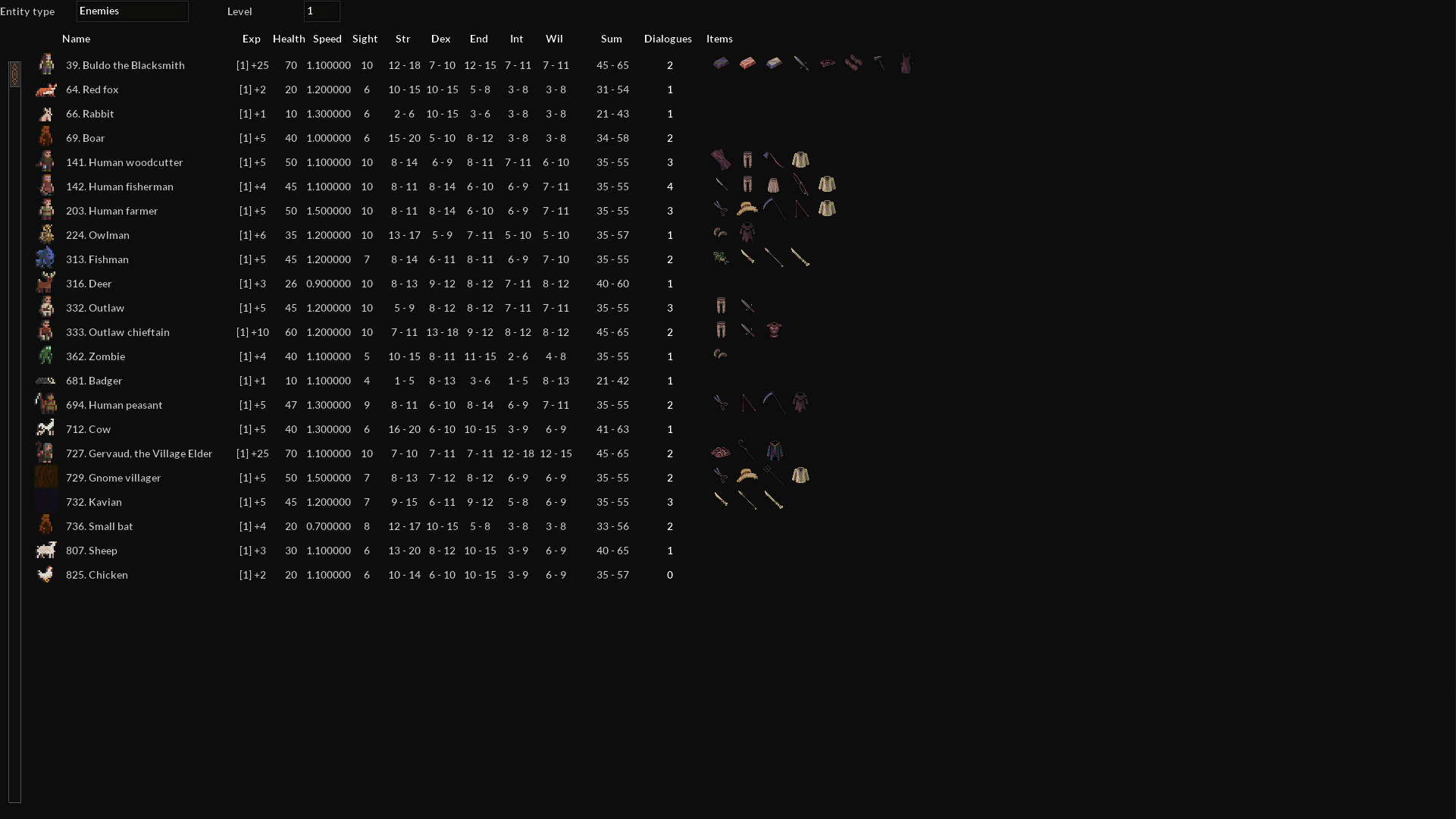 Entity content list provides an easy to view list of entities grouped by different types