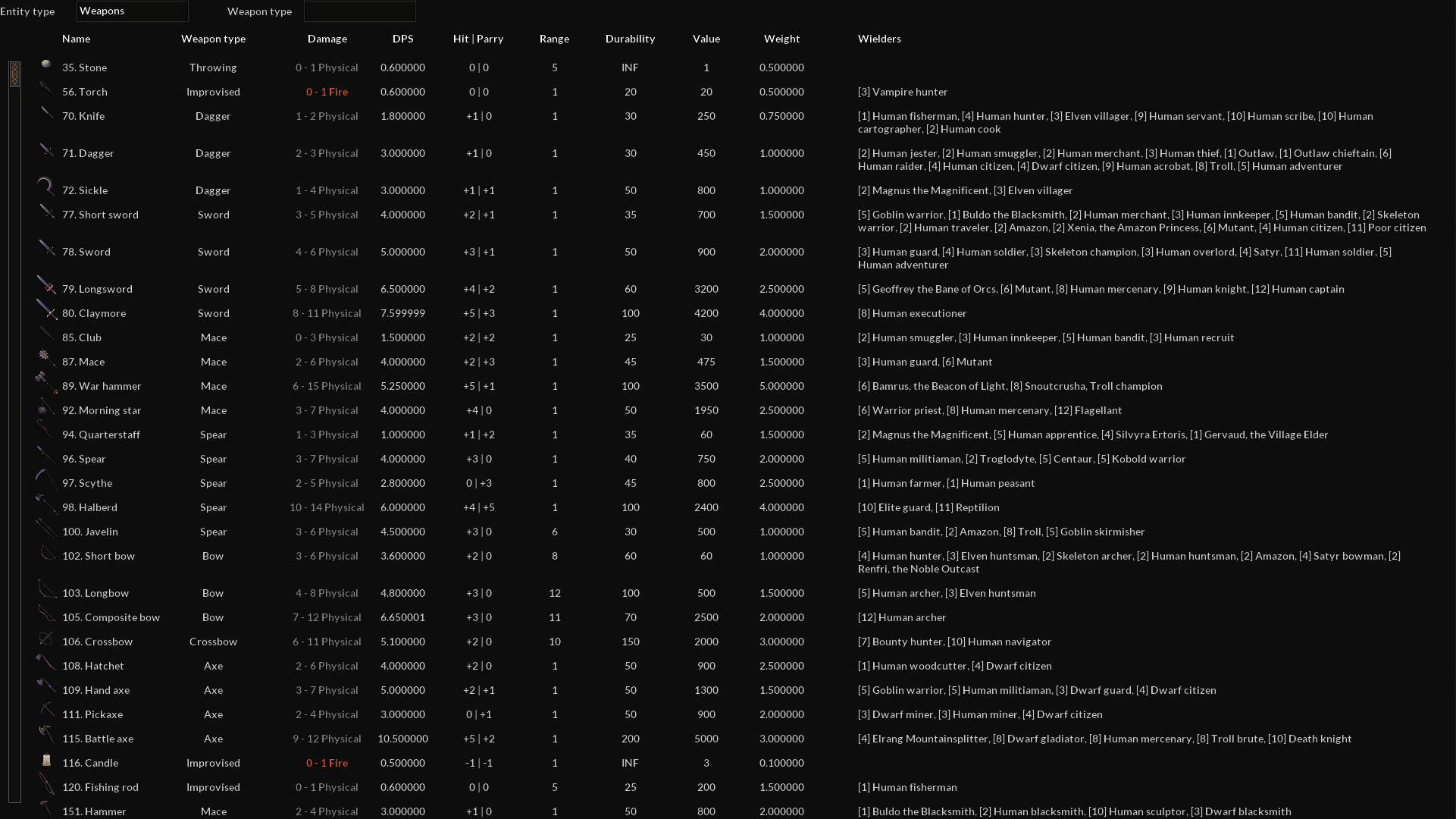 Abilities list provides a list of all abilities defined in the game