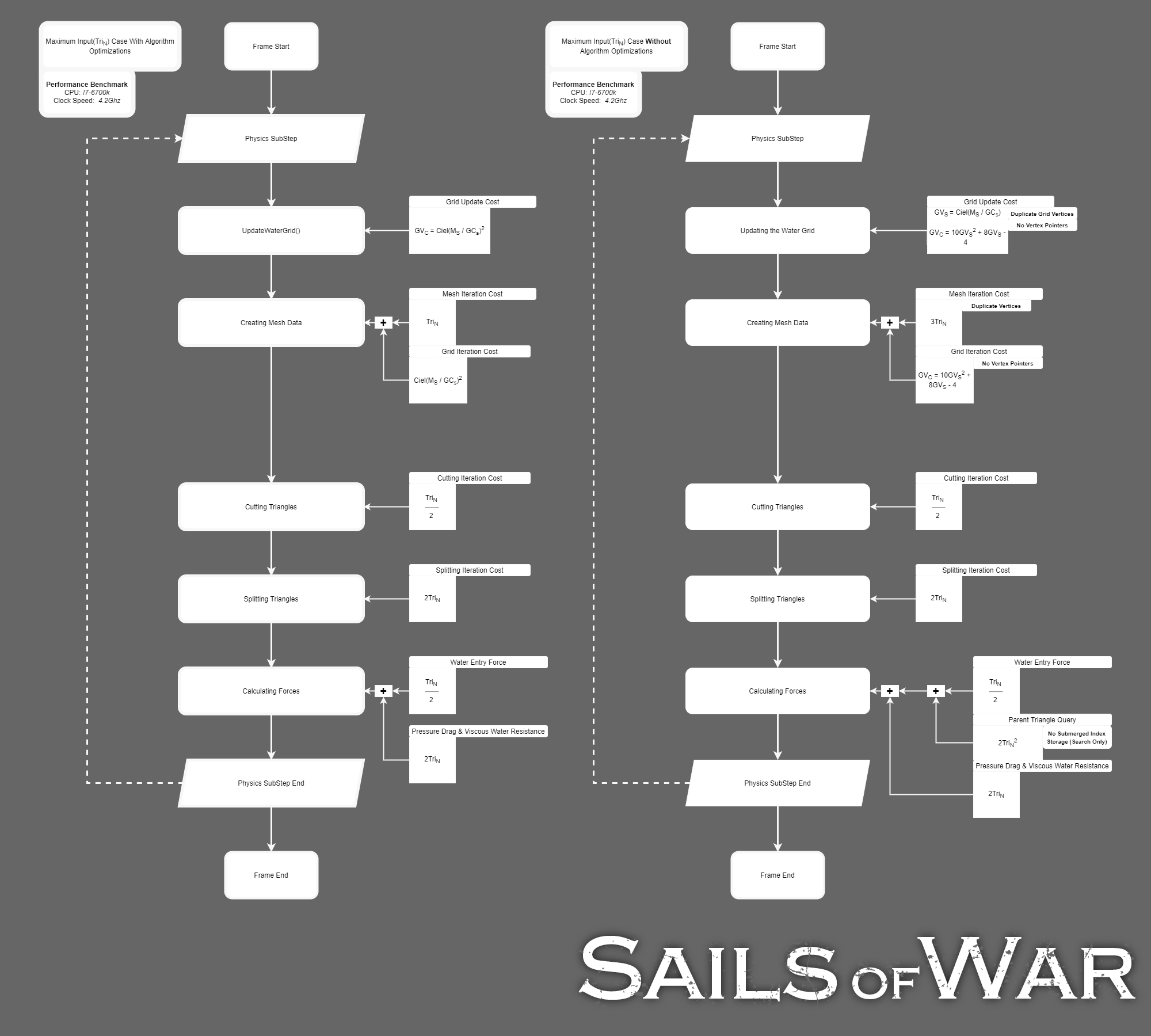 Buoyancy Algorithm Iteration