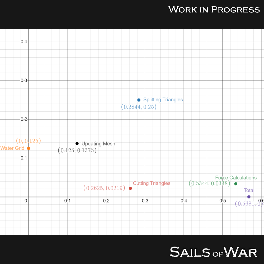 Optimized Buoyancy Graph