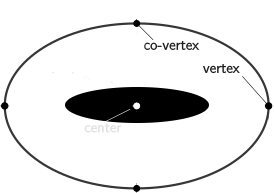 Sails of War ShipCameraOrbit Diagram