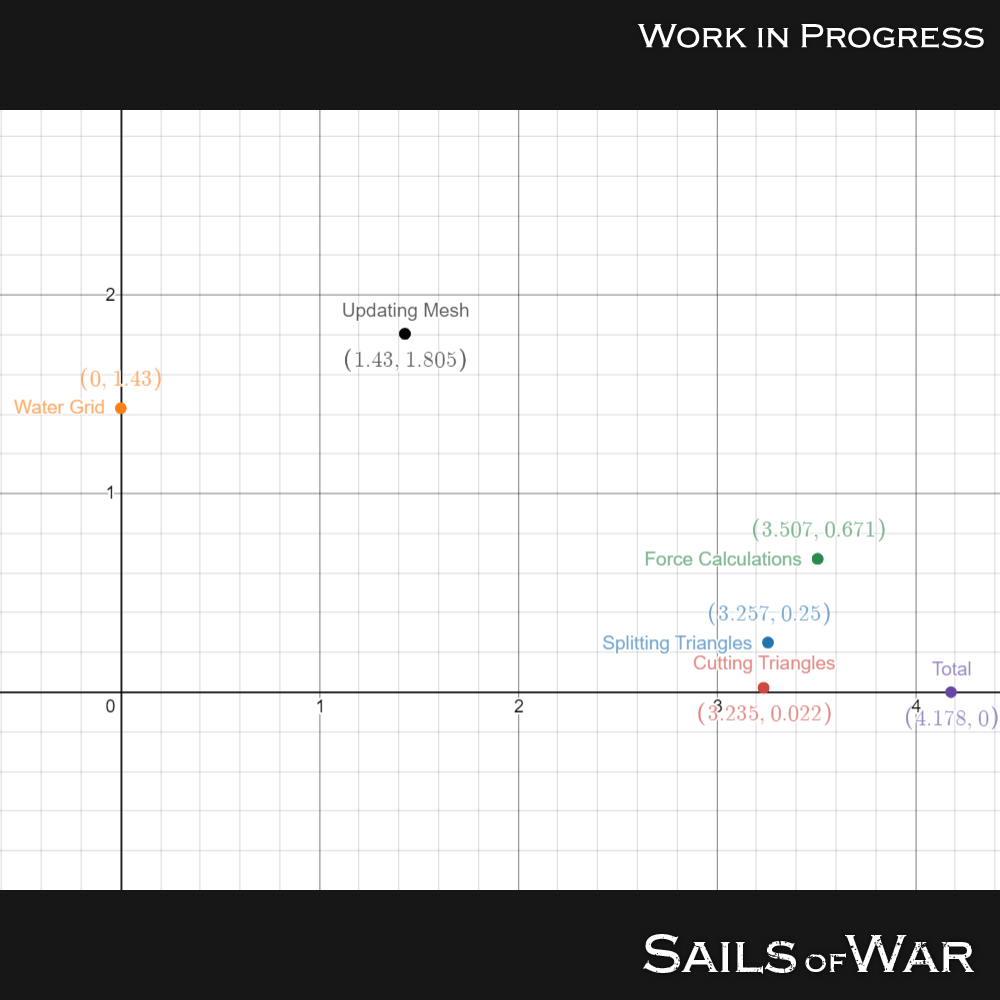 UnOptimized Buoyancy Graph