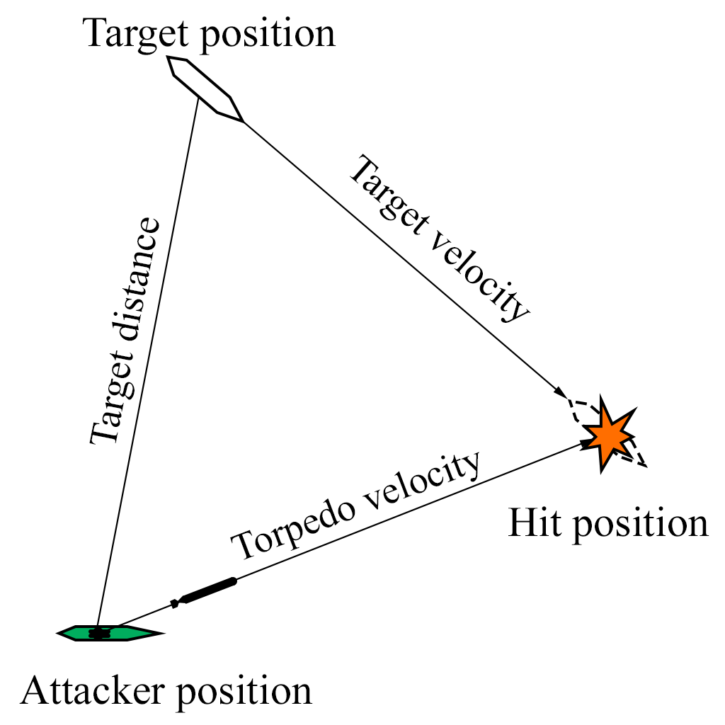 torpedo triangle