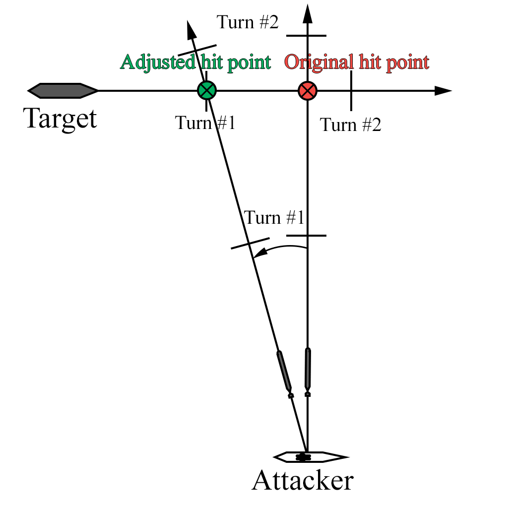torpedo triangle result correction