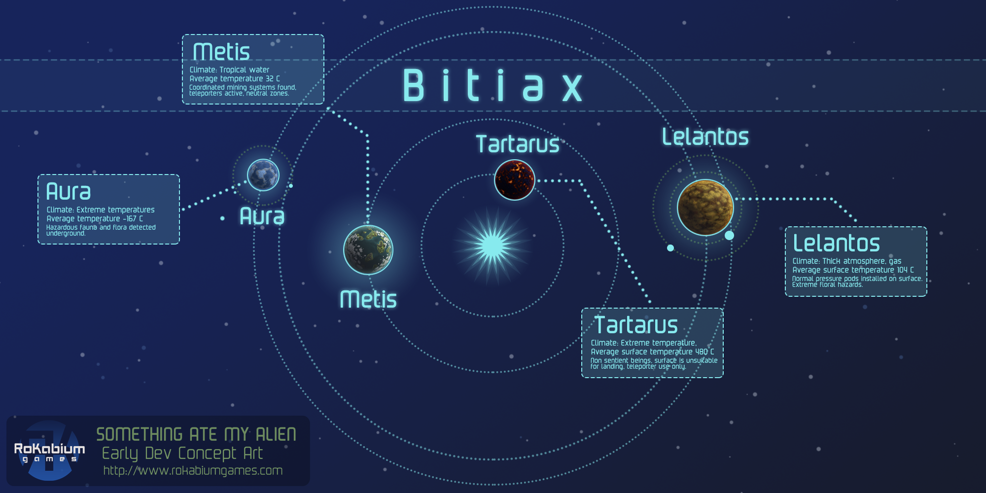 SAMA Bitiax solar system