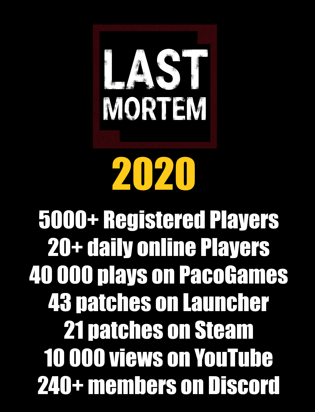 lm 2020 stats