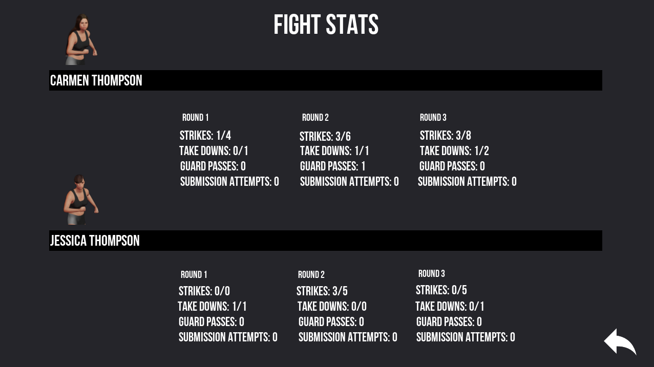 fightstats