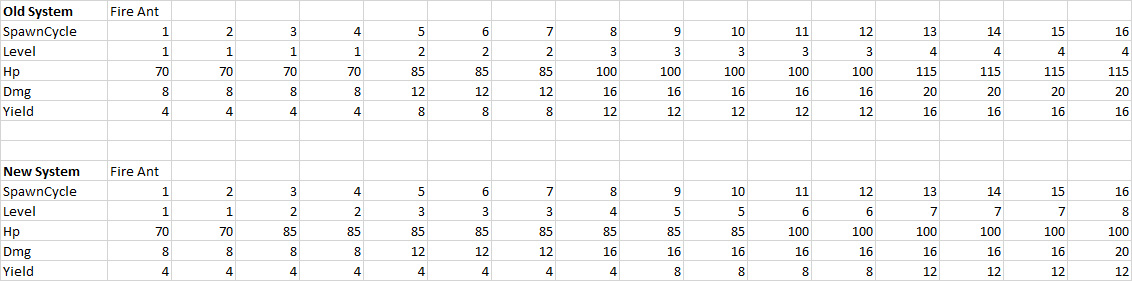 LevelPattern