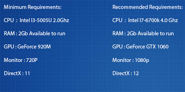 Sys req